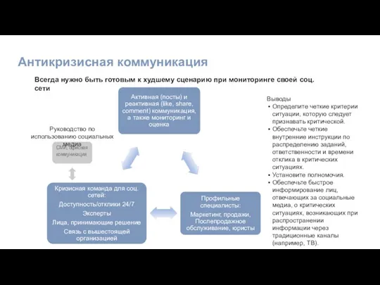 Антикризисная коммуникация Всегда нужно быть готовым к худшему сценарию при мониторинге