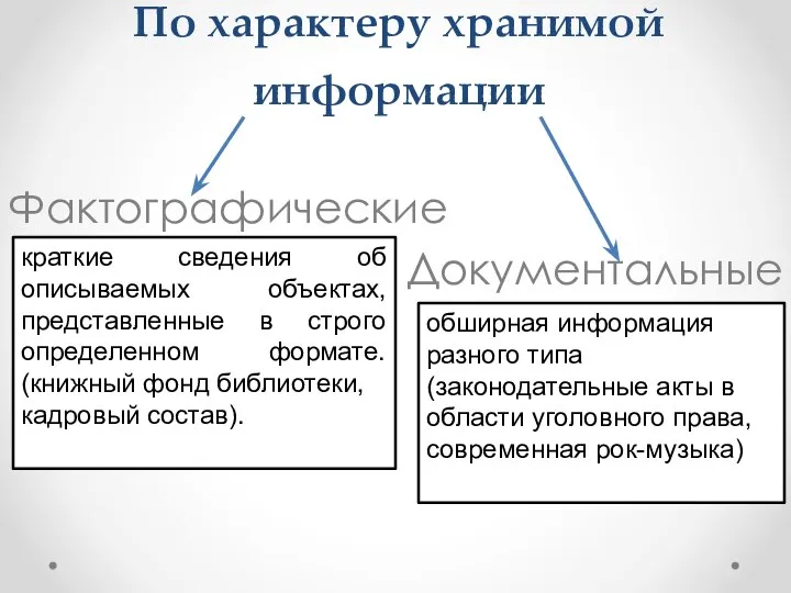 По характеру хранимой информации Фактографические Документальные краткие сведения об описываемых объектах,