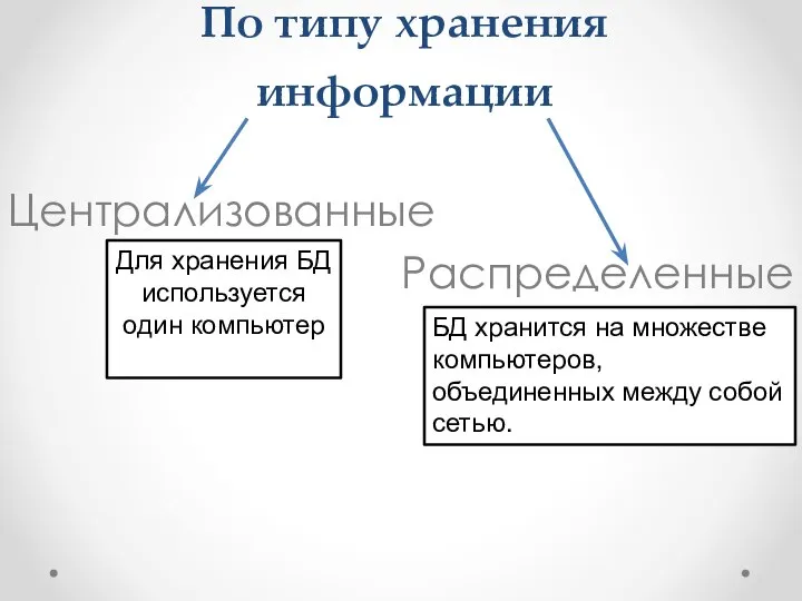 По типу хранения информации Централизованные Распределенные Для хранения БД используется один