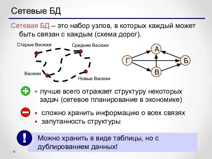 Сетевые БД Сетевая БД – это набор узлов, в которых каждый