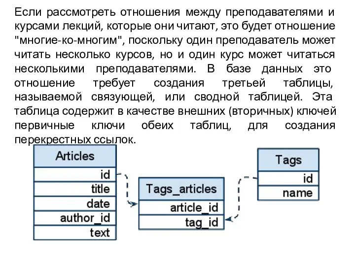 Если рассмотреть отношения между преподавателями и курсами лекций, которые они читают,