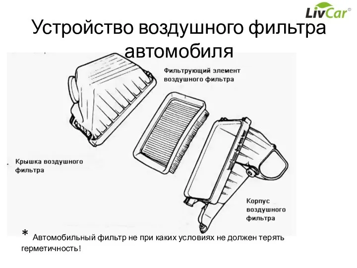 Устройство воздушного фильтра автомобиля * Автомобильный фильтр не при каких условиях не должен терять герметичность!