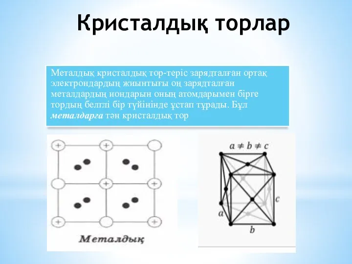 Кристалдық торлар Металдық кристалдық тор-теріс зарядталған ортақ электрондардың жиынтығы оң зарядталған