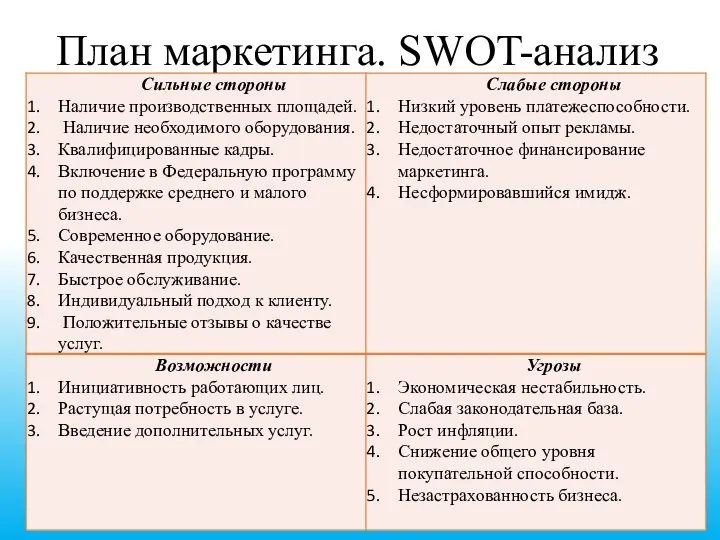 План маркетинга. SWOT-анализ