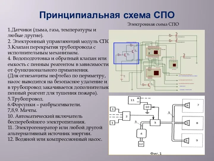 Принципиальная схема СПО Электронная схема СПО 1.Датчики (дыма, газа, температуры и