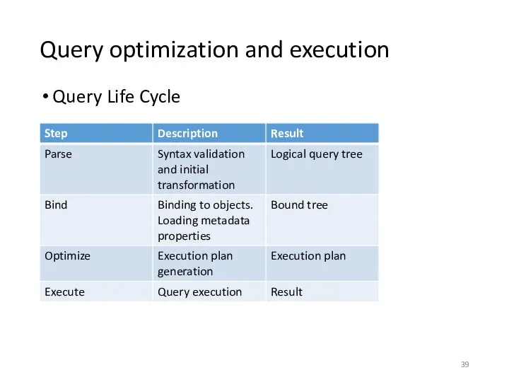 Query optimization and execution Query Life Cycle