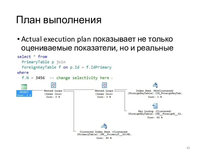 План выполнения Actual execution plan показывает не только оцениваемые показатели, но и реальные