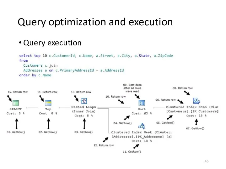 Query optimization and execution Query execution