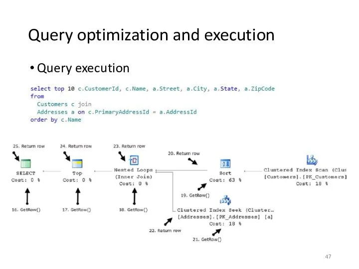 Query optimization and execution Query execution