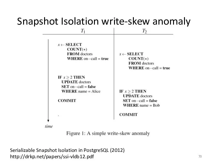 Snapshot Isolation write-skew anomaly Serializable Snapshot Isolation in PostgreSQL (2012) http://drkp.net/papers/ssi-vldb12.pdf