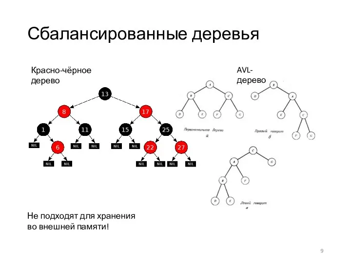 Сбалансированные деревья Не подходят для хранения во внешней памяти! AVL-дерево Красно-чёрное дерево