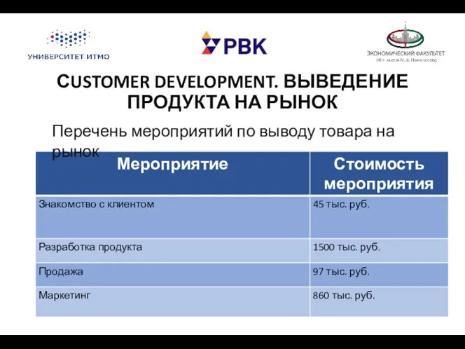 СUSTOMER DEVELOPMENT. ВЫВЕДЕНИЕ ПРОДУКТА НА РЫНОК Перечень мероприятий по выводу товара на рынок