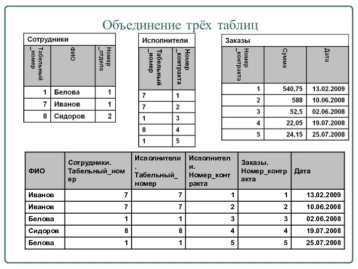 Объединение трёх таблиц