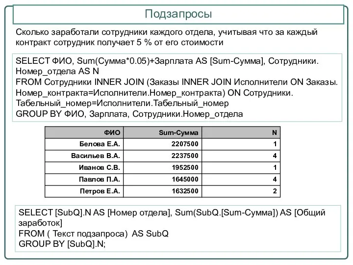 Подзапросы SELECT [SubQ].N AS [Номер отдела], Sum(SubQ.[Sum-Сумма]) AS [Общий заработок] FROM