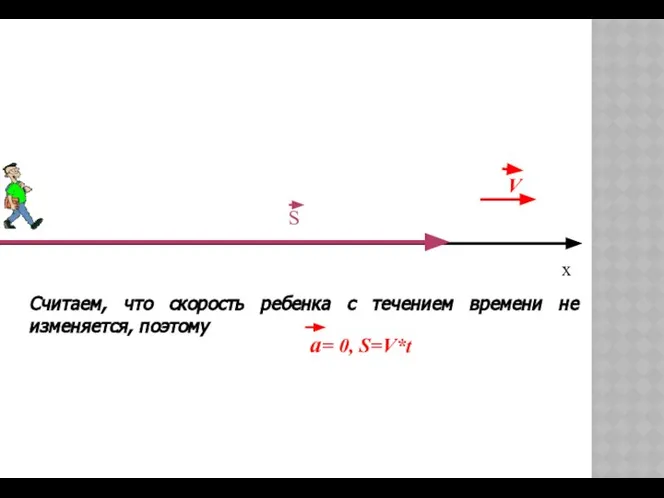 x Считаем, что скорость ребенка с течением времени не изменяется, поэтому