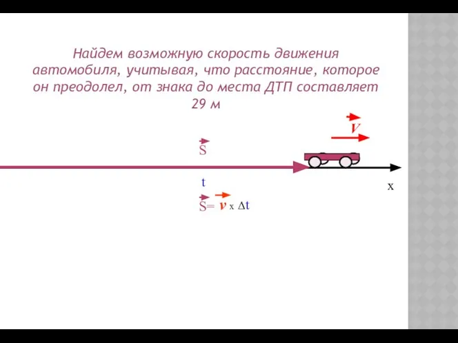 x t x Δt Найдем возможную скорость движения автомобиля, учитывая, что