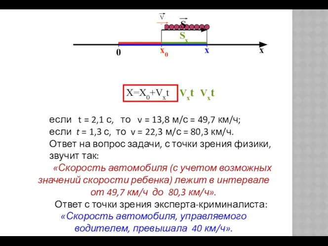 0 x0 x x X= X0+ Sx Sx= Vxt Sx Vxt