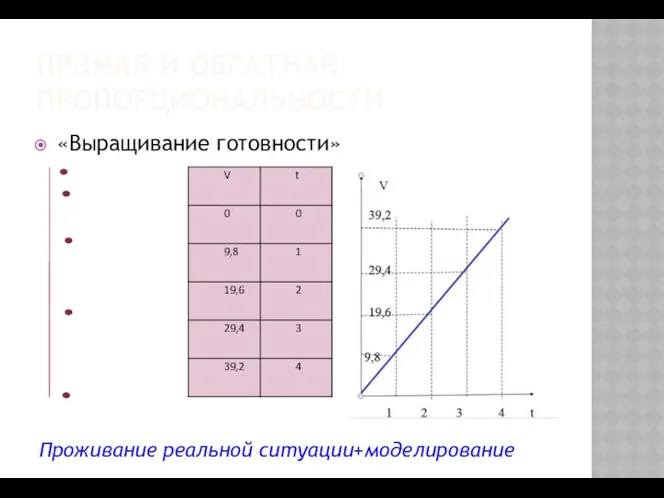 ПРЯМАЯ И ОБРАТНАЯ ПРОПОРЦИОНАЛЬНОСТИ «Выращивание готовности» Проживание реальной ситуации+моделирование