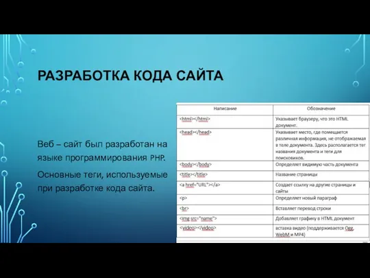 РАЗРАБОТКА КОДА САЙТА Веб – сайт был разработан на языке программирования