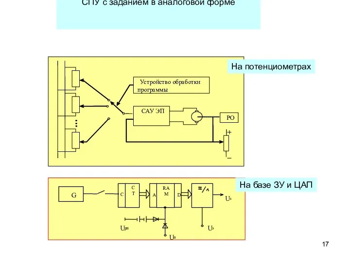 СПУ с заданием в аналоговой форме На потенциометрах На базе ЗУ и ЦАП