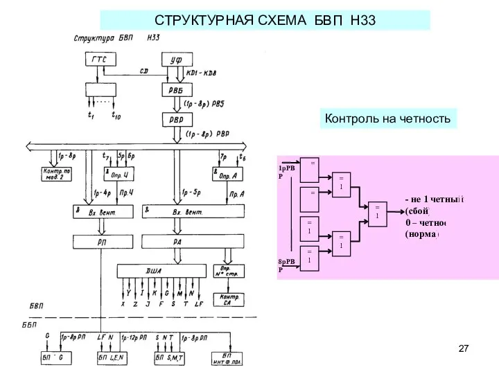 СТРУКТУРНАЯ СХЕМА БВП Н33 Контроль на четность