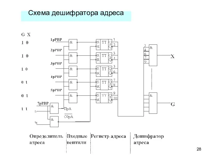 Схема дешифратора адреса