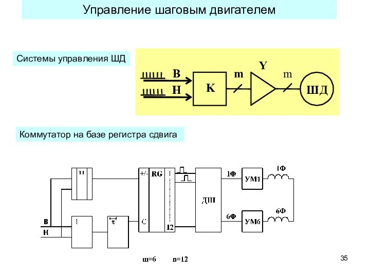 Управление шаговым двигателем Системы управления ШД Коммутатор на базе регистра сдвига