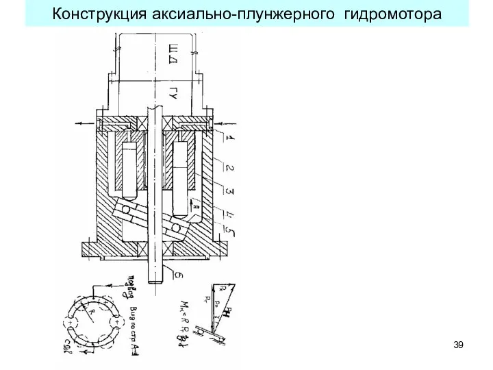 Конструкция аксиально-плунжерного гидромотора