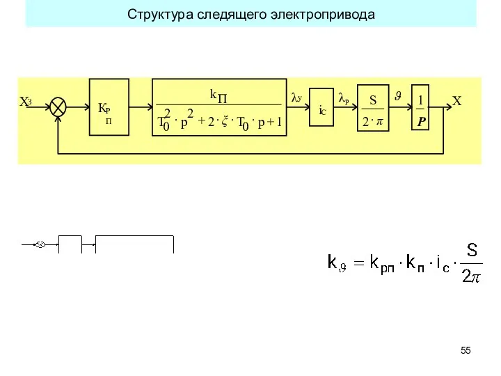 Структура следящего электропривода