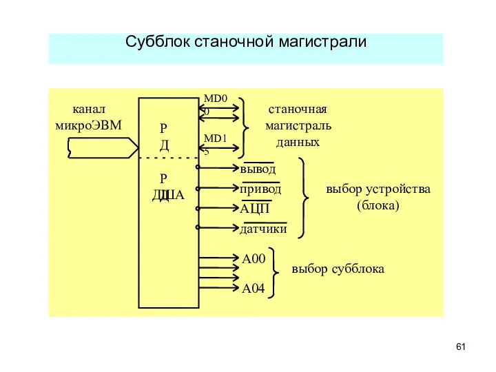 Субблок станочной магистрали