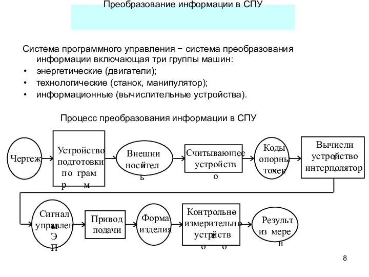 Система программного управления − система преобразования информации включающая три группы машин: