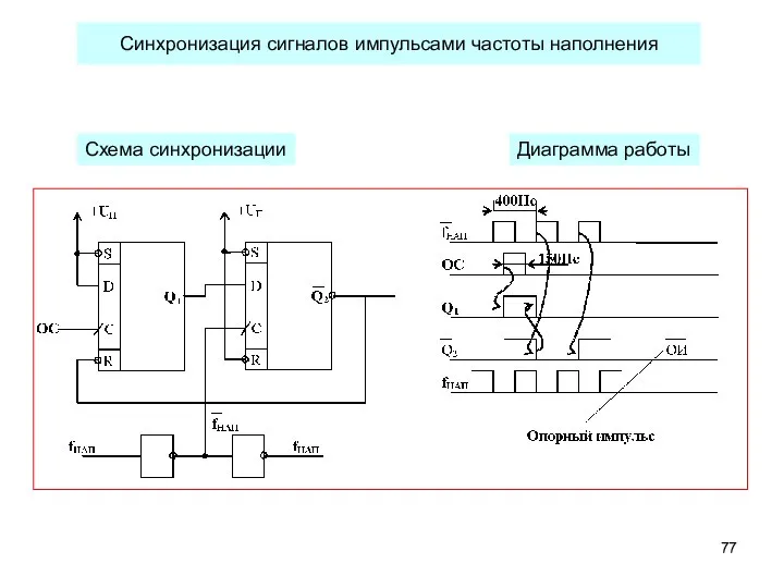 Синхронизация сигналов импульсами частоты наполнения Схема синхронизации Диаграмма работы