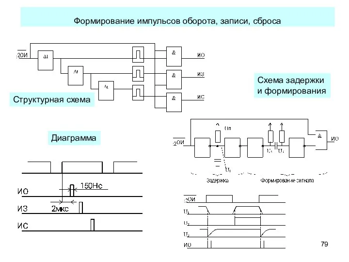 Формирование импульсов оборота, записи, сброса Структурная схема Диаграмма Схема задержки и формирования