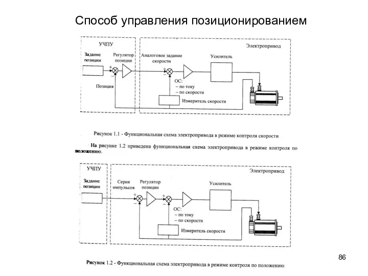 Способ управления позиционированием