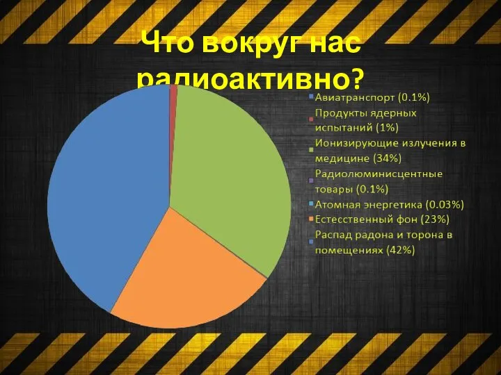 Что вокруг нас радиоактивно?