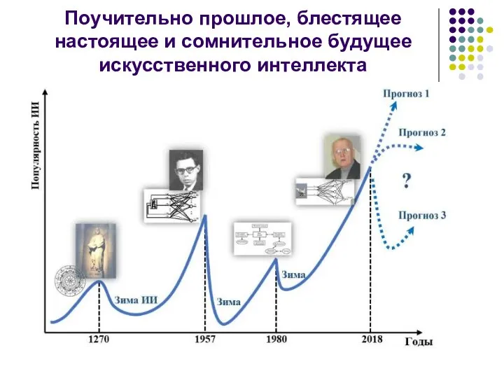 Поучительно прошлое, блестящее настоящее и сомнительное будущее искусственного интеллекта