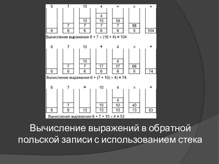 Вычисление выражений в обратной польской записи с использованием стека