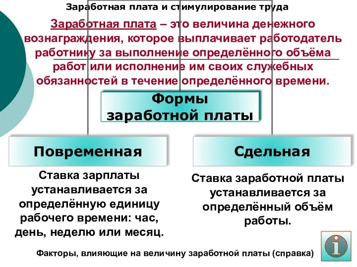 Заработная плата и стимулирование труда Заработная плата – это величина денежного