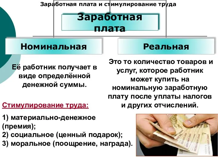 Заработная плата и стимулирование труда Её работник получает в виде определённой