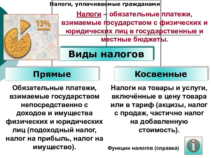 Налоги, уплачиваемые гражданами Обязательные платежи, взимаемые государством непосредственно с доходов и