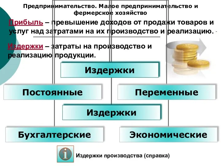 Предпринимательство. Малое предпринимательство и фермерское хозяйство Издержки – затраты на производство