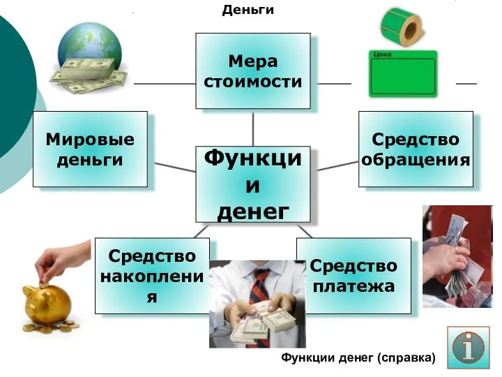 Деньги Функции денег (справка)