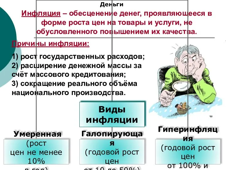 Деньги Инфляция – обесценение денег, проявляющееся в форме роста цен на