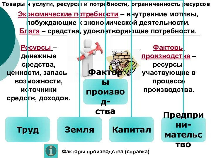 Товары и услуги, ресурсы и потребности, ограниченность ресурсов Ресурсы – денежные