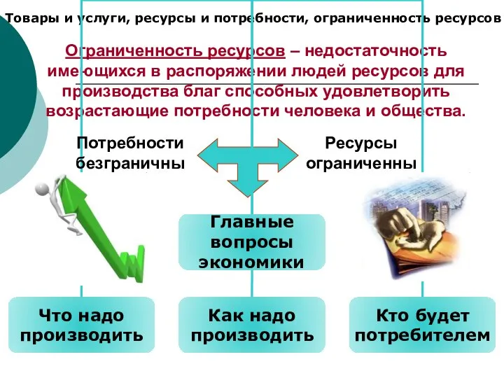 Товары и услуги, ресурсы и потребности, ограниченность ресурсов Ограниченность ресурсов –