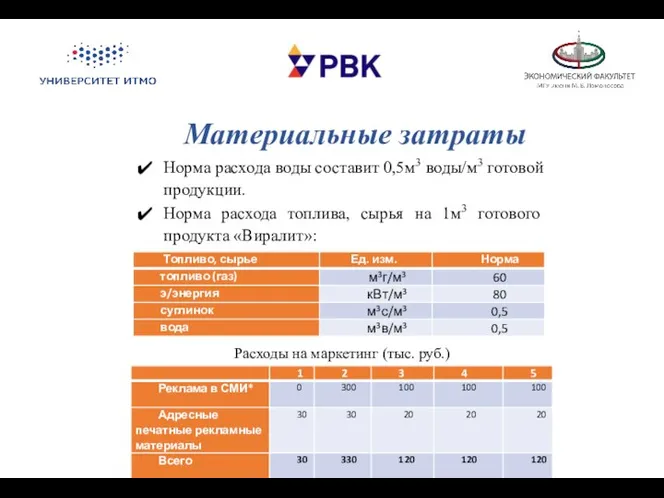 Материальные затраты Норма расхода воды составит 0,5м3 воды/м3 готовой продукции. Норма