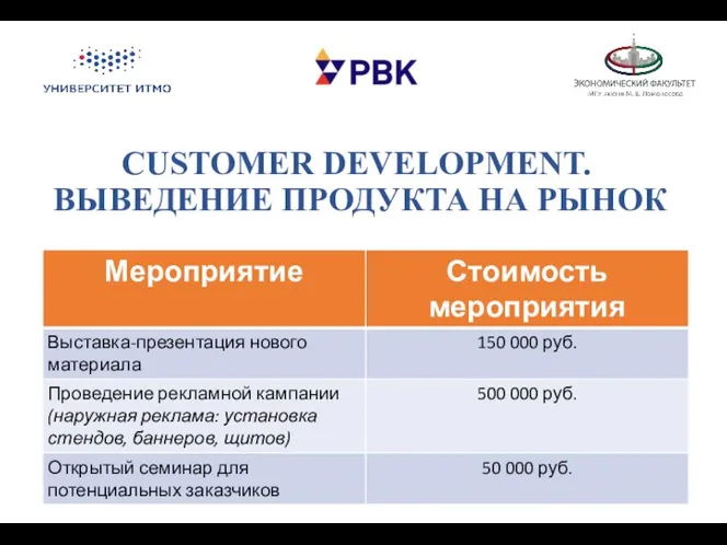 СUSTOMER DEVELOPMENT. ВЫВЕДЕНИЕ ПРОДУКТА НА РЫНОК