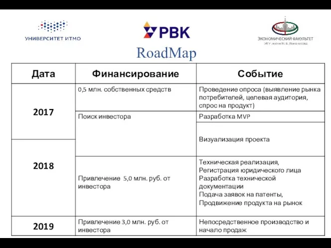 RoadMap