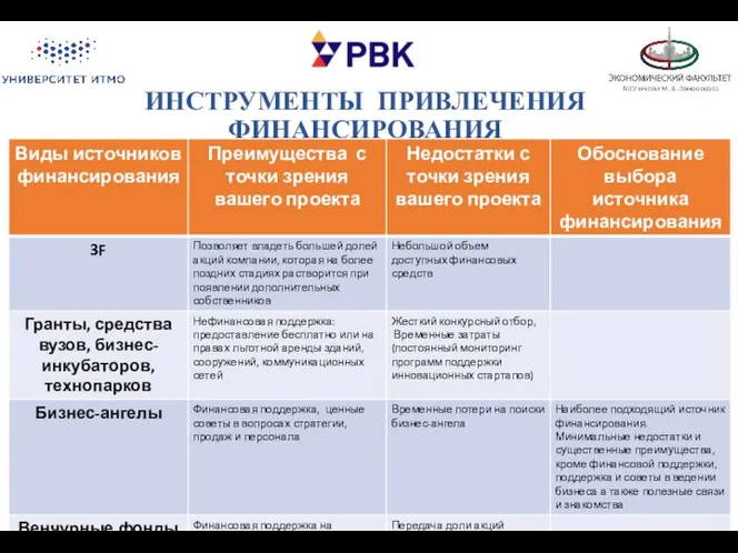 ИНСТРУМЕНТЫ ПРИВЛЕЧЕНИЯ ФИНАНСИРОВАНИЯ