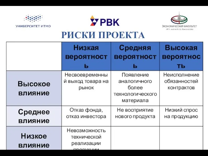 РИСКИ ПРОЕКТА